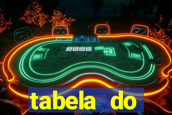 tabela do brasileirao 2015