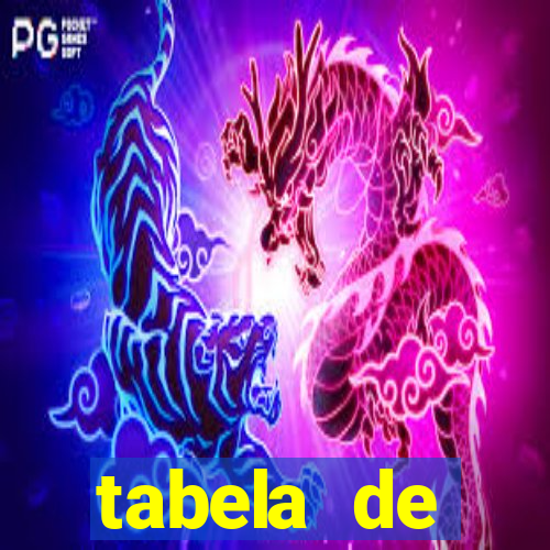 tabela de porcentagem dos slots pg