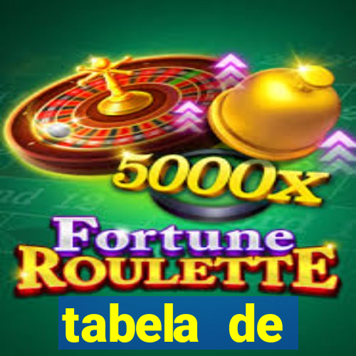 tabela de porcentagem dos slots pg