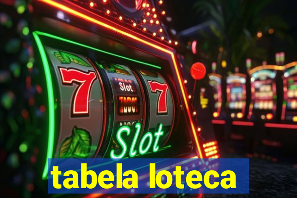 tabela loteca