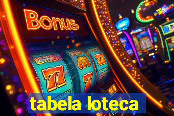 tabela loteca