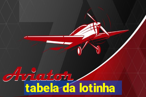 tabela da lotinha