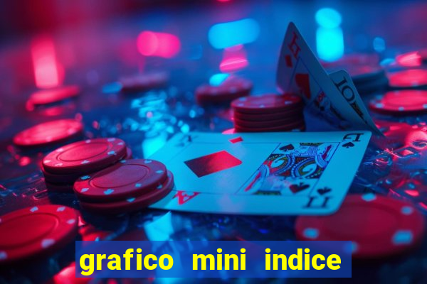 grafico mini indice tempo real