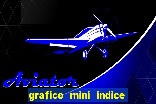 grafico mini indice tempo real