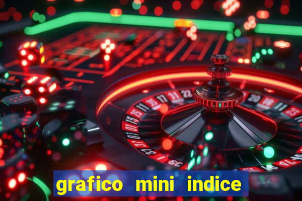 grafico mini indice tempo real